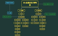 《赛博朋克2077》往日之影结局路线与选择影响