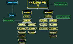 《赛博朋克2077》往日之影结局路线与选择影响