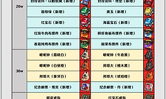 绝区零3.2贝果计划高价值物资位置整理