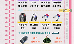 明日方舟终末地伊冯装备怎么选？
