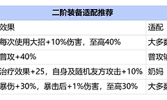 潮汐守望者开荒装备怎么选