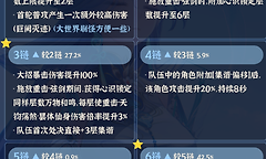 鸣潮清宵共鸣链值得抽吗?