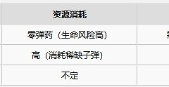 银松镇弹药管理攻略 银松镇背包满了怎么记录补给