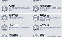 《美职篮巅峰对决》回忆乔治能力分析与王朝定位