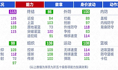 《美职篮巅峰对决》回忆乔治能力分析与王朝定位