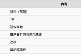 《雾锁王国》游牧高地锡矿路线与采矿准备