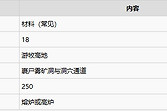 《雾锁王国》游牧高地锡矿路线与采矿准备