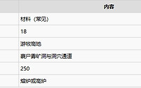 《雾锁王国》游牧高地锡矿路线与采矿准备