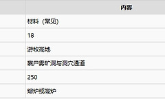 《雾锁王国》游牧高地锡矿路线与采矿准备