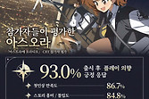 《阿索拉星之祈愿》公布封测报告93%受访者愿在上线后游玩