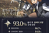 《阿索拉星之祈愿》公布封测报告93%受访者愿在上线后游玩