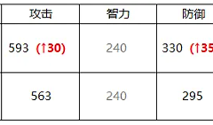 《梦幻模拟战》红莲劫火循环与PVP技能选择