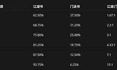 龙胤立志传功法获取途径有哪些 龙胤立志传功法获取途径一览
