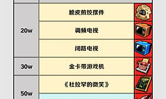 绝区零3.2贝果计划高价值物资位置整理