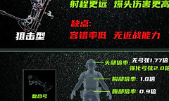 三角洲行动S10复合弓怎么改装