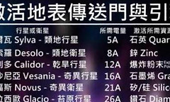 《异星探险家》地心探索准备与下潜路线