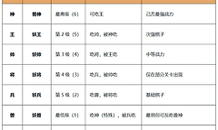 《梦幻新诛仙》斗兽棋克制规则与随机残局策略
