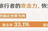 《原神》星锋剑强度介绍