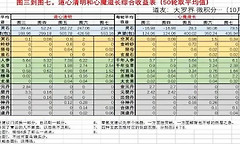 《想不想修真》出窍阶段修炼与推进要点