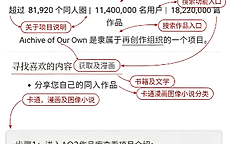 拾文ao3登录入口网页版地址 拾文ao3浏览器直接打开入口
