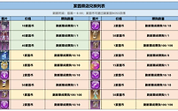 《创造与魔法》常驻商店兑换优先级