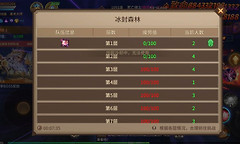 《地牢猎手6》冰封森林疲劳分配与魔石刷金