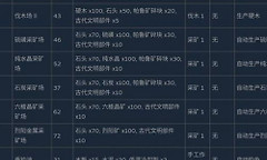 幻兽帕鲁制作设施怎么选