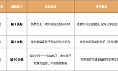 《梦幻新诛仙》斗兽棋克制规则与随机残局策略