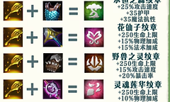 金铲铲之战s18转职纹章怎么合成？