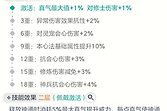 《宗师之上》金仙心法前中期搭配思路