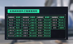 三角洲行动S11段位怎么继承？