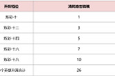 《三国：天下归心》绝世精魄获取与使用