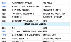 潮汐守望者开荒装备怎么选