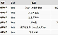 《雾锁王国》动物驯服诱饵、饲料配方与繁殖条件
