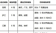 烽火望长安S1密道争夺攻略