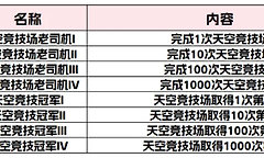 《创造与魔法》常驻商店兑换优先级