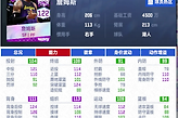 《美职篮巅峰对决》王朝模式顶级三号位主攻手取舍
