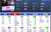 《美职篮巅峰对决》王朝模式顶级三号位主攻手取舍