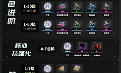 《绝区零》琉音养成材料与配队选择